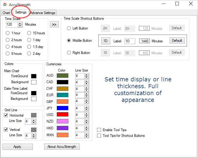 Screenshot of AccuStrength currency strength meter's settings interface showing time scale adjustments and color customization options.